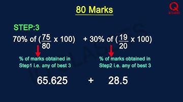 ICSE Board Result 2020: How will the Board Calculate Marks according to methodology by CISCE ??