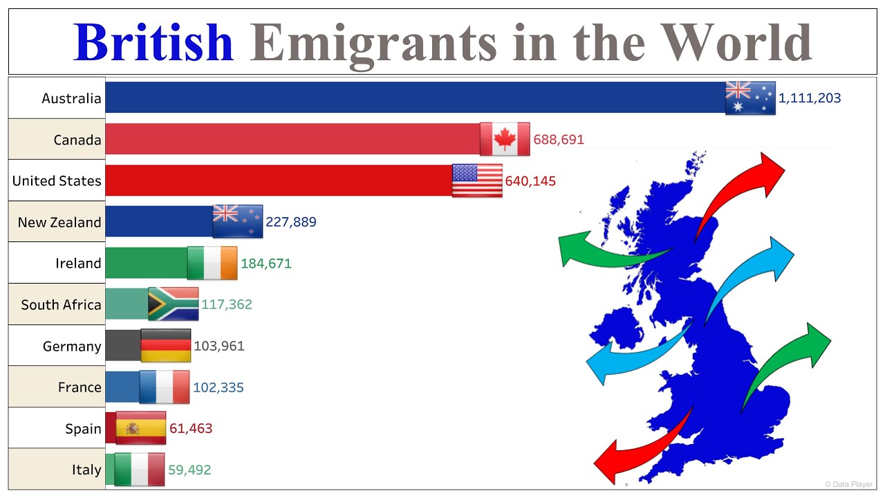 British Emigrants in the World 1990 2025 British Diaspora Data