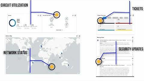 Masergy SDWAN Network Portal — RAM Communications, Inc.