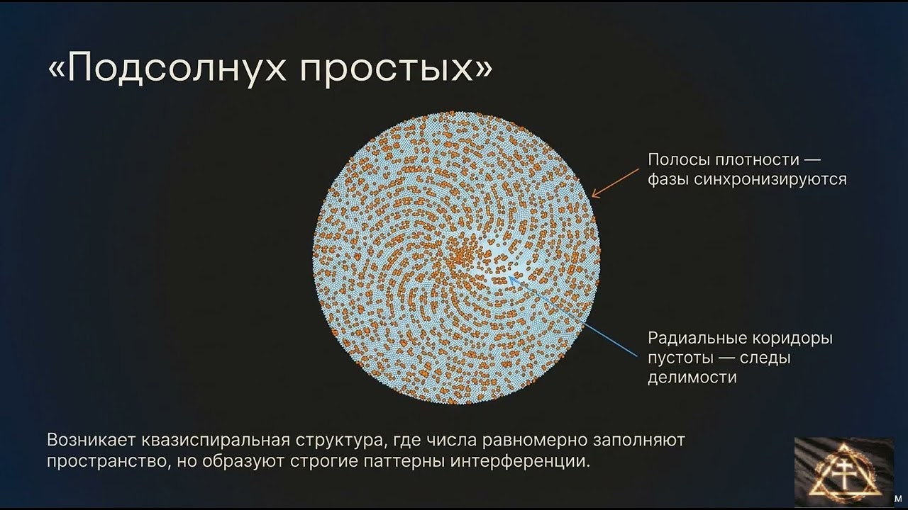 📺 КОД БОГА в Гексаде: Как Дато взломал архитектуру чисел