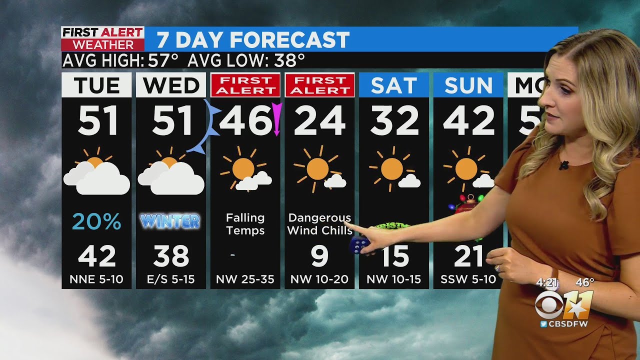 First Alert Weather Day issued for Thursday & Friday as arctic front ...