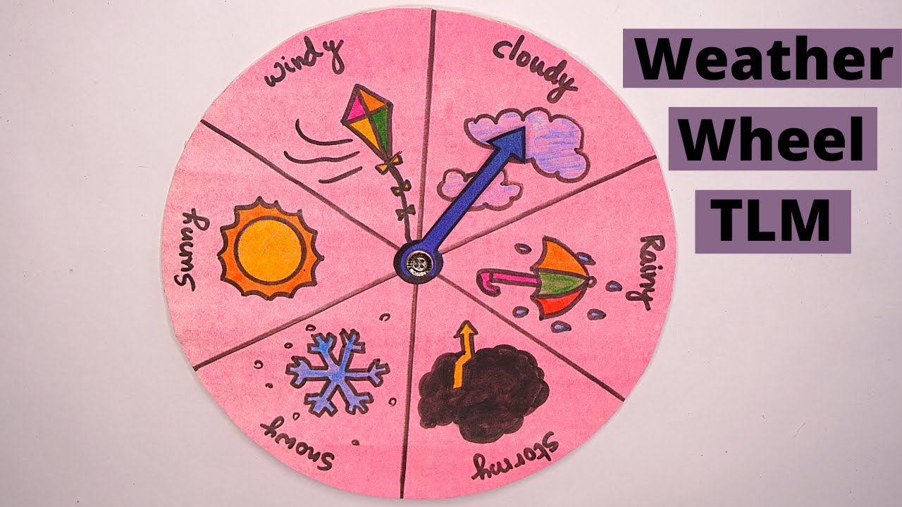 Weather Wheel activity weather wheel working model EVS TLM Today