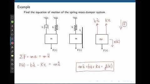 Control Systems. Lecture 2: Dynamic models