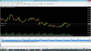 Gold Live Signals - XAUUSD TIME FRAME 5 Minute M5  |  Best Forex Strategy Almost No Risk