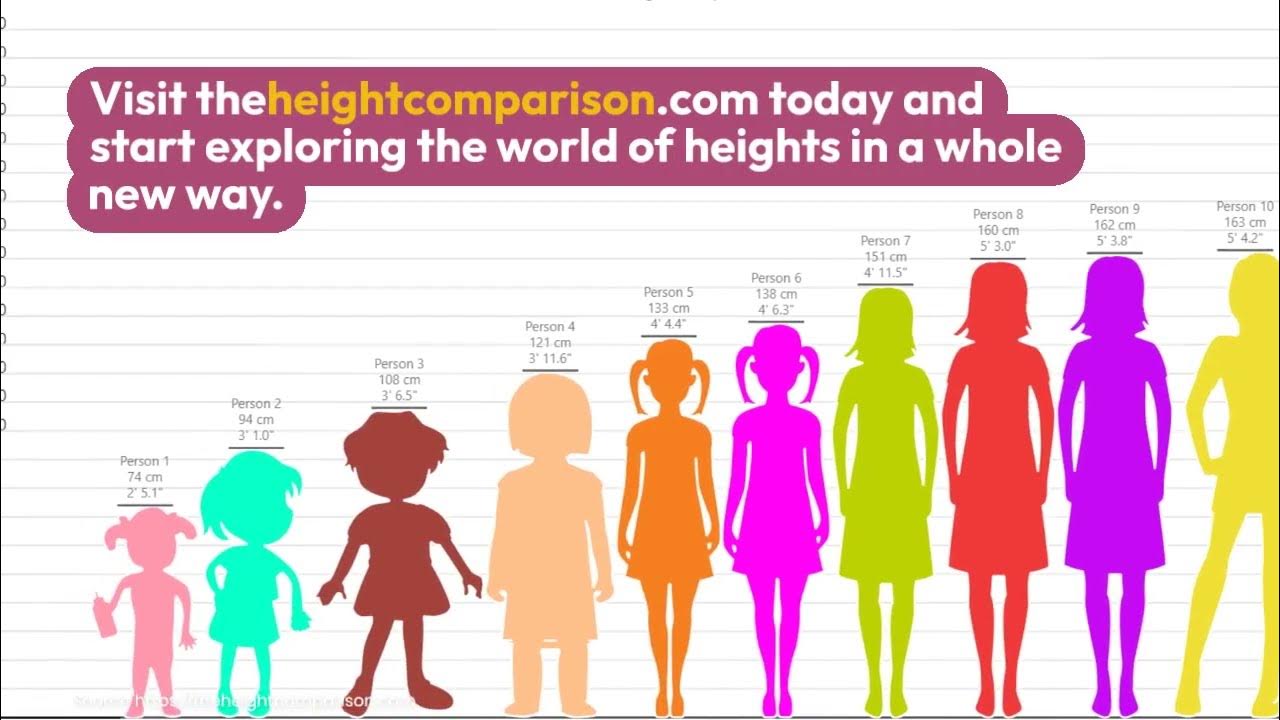 Height Comparison Chart of the ten great family leaders and jahad