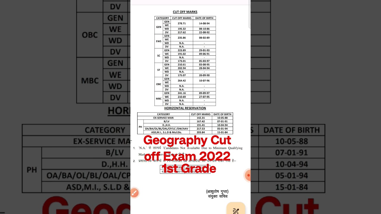 GEOGRAPHY CUT OFF RESULT 2022 1st GRADE