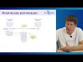 DEV2-16. 18. Обзор физической репликации