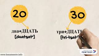 Information Russian numbers (how to finally memorize 11-100 in 3 minutes) News