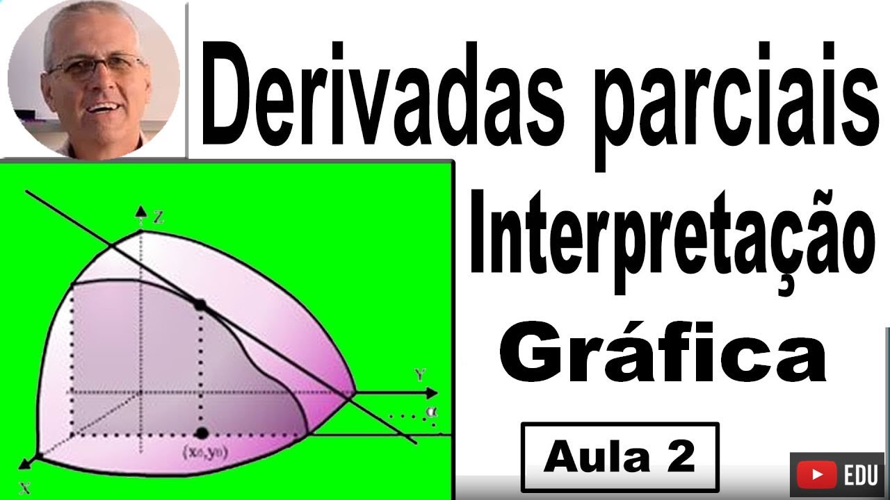 Que significa derivada