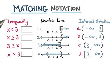Matching Notation - Visualizing Algebra