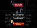 Routine 15 phút mỗi sáng của Trader Pro #trading