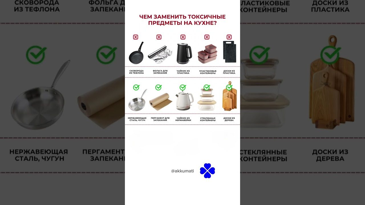 Чем заменить токсичные предметы на кухне 2 