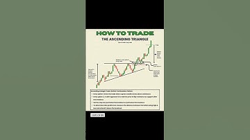 Ascending Triangle Pattern Explained | Trading Guide