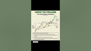 Ascending Triangle Pattern Explained | Trading Guide