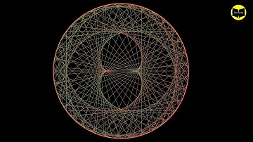 Times Tables, Mandelbrot and the Heart of Mathematics | Impressive visualisation