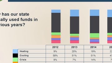 Using the LIHEAP Performance Management Website’s Data Warehouse for Program Planning