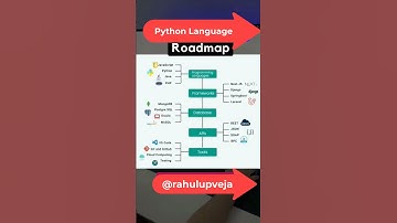 Full stack developer roadmap python #shorts  #shortvideo #developer  #shortsvideoviral