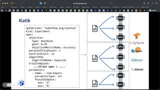 Katib and Training Operator (Kubeflow Summit 2022) screenshot 1