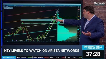 Options Corner: ANET