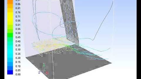 Coupling of Matlab and ANSYS Fluent in an FSI application