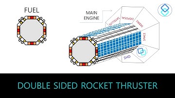 SHD: MULTIPLE DISPOSAL OF SPACE DEBRIS(Conrad Challenge Investor Pitch Video)