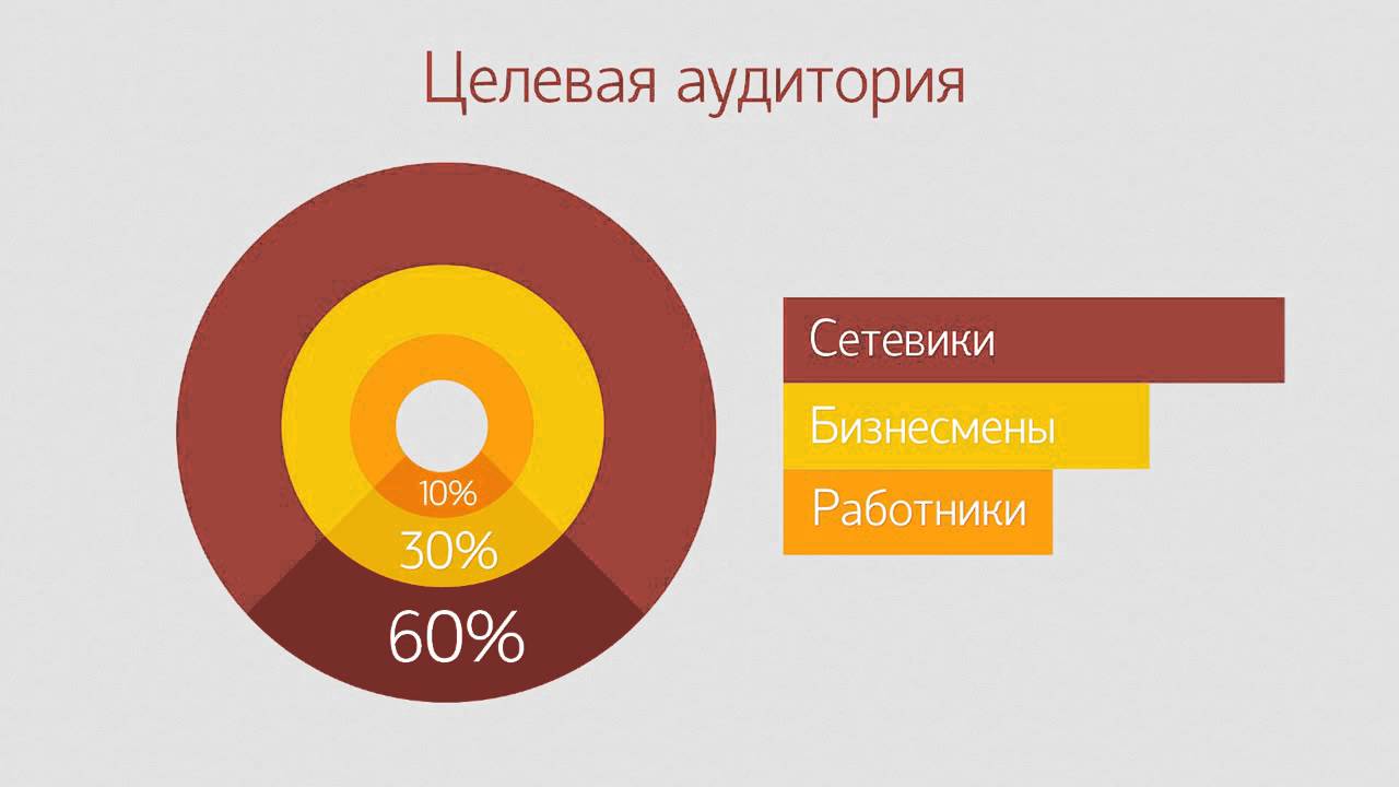 Целевая Аудитория Астролога