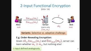 Celebrity Multi-input Functional Encryption in the Private-Key Setting: ... Profile