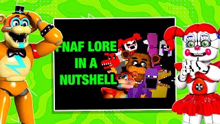 All The FNAF LORE You Need In A Nutshell REACT!