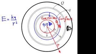 chapter 23   problem 04   Gauss' law   spherical metal shells