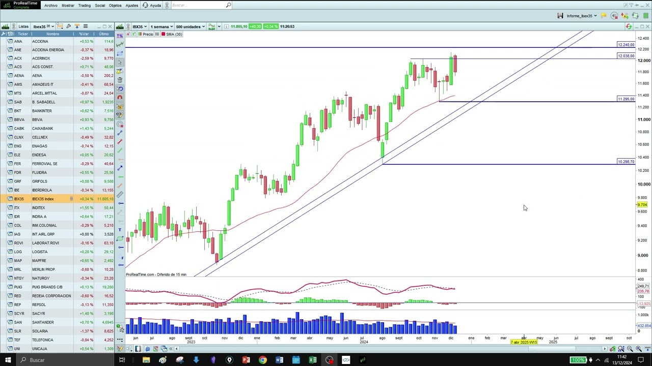Gráfico Cotizacion Bolsa Tesla Acciones Bolsa De Madrid Precios De