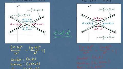 PC 9.4 The Hyperbola