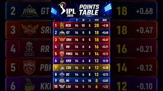 Srh vs Rcb 🔥ipl points table 2026 #ytshorts #tataipl