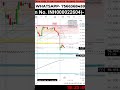 INTRADAY OPTION TRADING BEST INDICATOR II NIFTY 50 , SENSEX OPTION TRADING II #livetream #livetrade