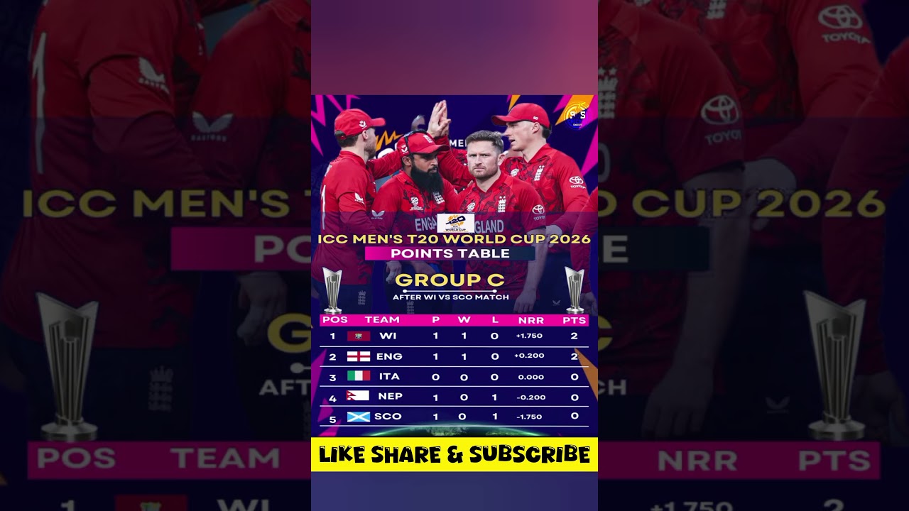 T20 World Cup 2026 Group C New Point Table After Match 5 ENG vs NEP 🏏