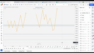 Backtesting your trading strategy using Tradingview replay button + workaround for the free version.