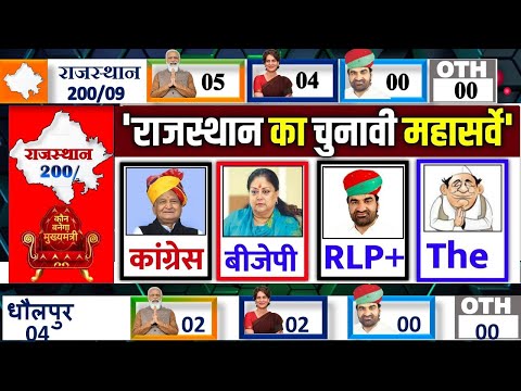 Rajasthan Assembly Elections 2023 Opinion Poll Exit Poll BJP Congress RLP Mission 2023 Beniwal Modi