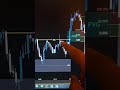 XAUUSD Trade Explained | Smart Money Concepts (SMC) Trade Breakdown | Gold Trading Strategy #xauusd