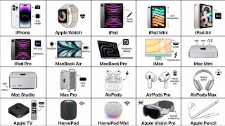 Every Apple Product Explained in Simple Terms
