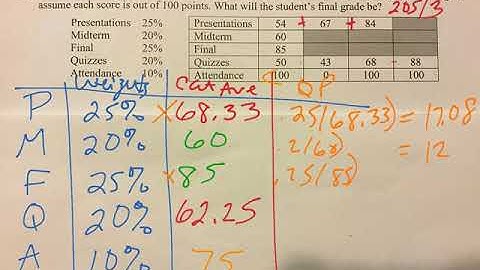 Practice: Weighted Averages (6)