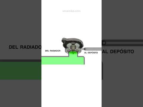 Video: ¿Dónde están los resortes del radiador en la vida real?