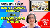Sains Tingkatan 1 Bab 6 Jadual Berkala Bahagian 1 Youtube
