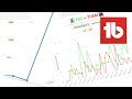 The BEST YOUTUBE GROWTH APP | TubeBuddy The BEST YOUTUBE GROWTH APP | TubeBuddy