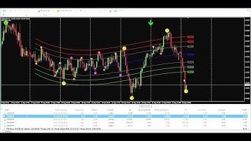 Forex Market Analyze using MBFX: Monday 24 September
