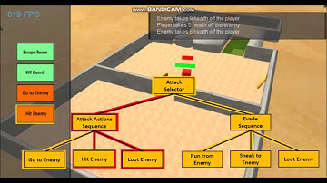 Break Free Behaviour Tree - Final Year Project