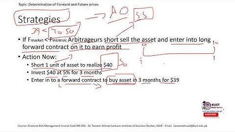 Determination of Forward and Future Price Lecture 3