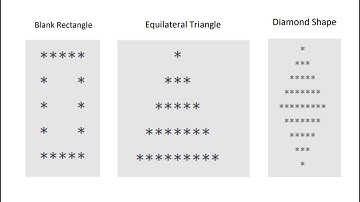 Making Star Pattern Using PHP By Kumar Effect