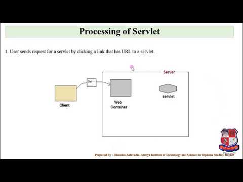 GTU_DI_COMPUTER ENGINEERING_3360701_Advance Java Programming