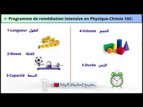 الدروس المقررة خلال فترة الدعم المكثف مادة الفيزياء و الكيمياء جميع المستويات إعداديات الريادة
