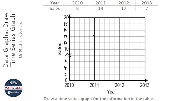Data Graphs: Draw Time Series Graph (Grade 3) - OnMaths GCSE Maths Revision