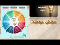 مقياس موهبة